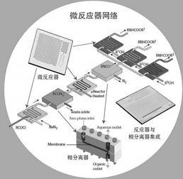 桌面工厂、微化工系统与计算机系统服务的融合创新 迈向智能制造的未来