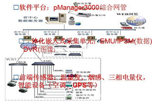 北京华盛光科技HG机房环境在线监控系统 新风机调节实时控制的精准守护者