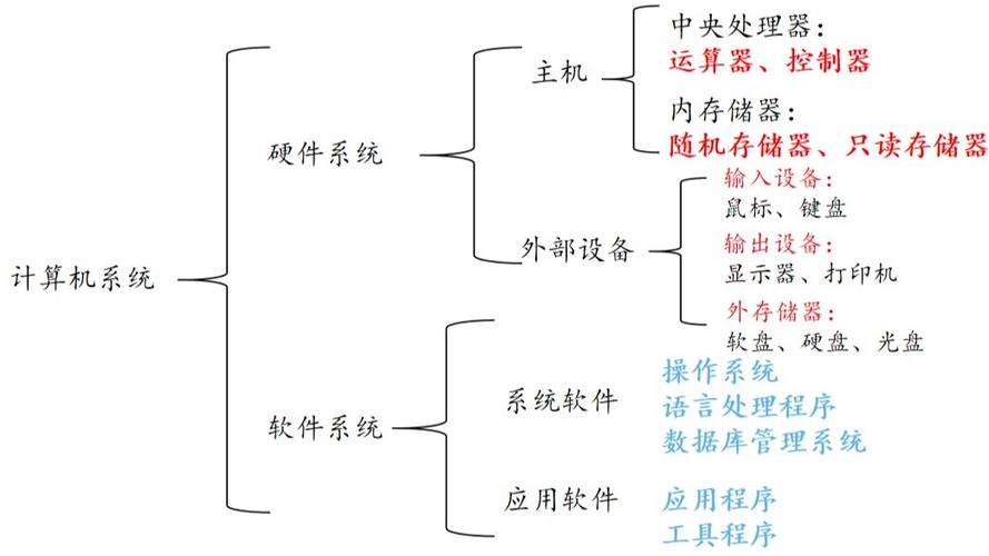 计算机系统的组成与服务