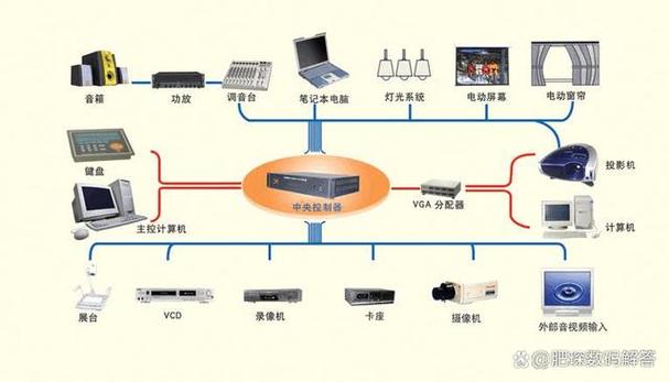 揭秘多媒体计算机系统 组成要素全解析与计算机系统服务
