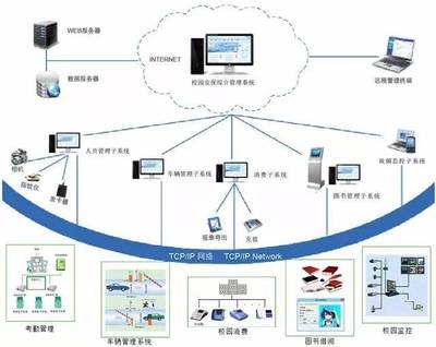 干货｜10种经典弱电系统拓扑结构图详解，含系统与服务应用分析